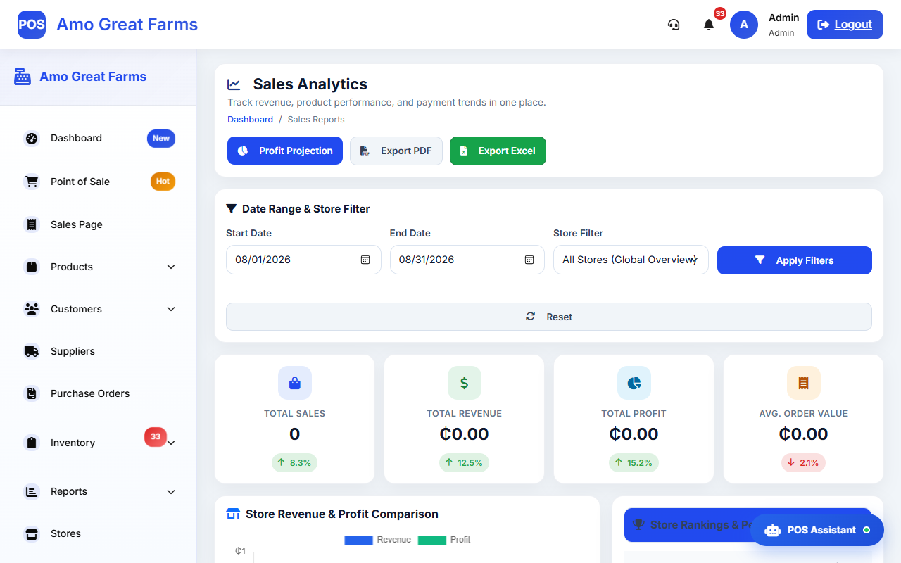 Analytics Dashboard Charts