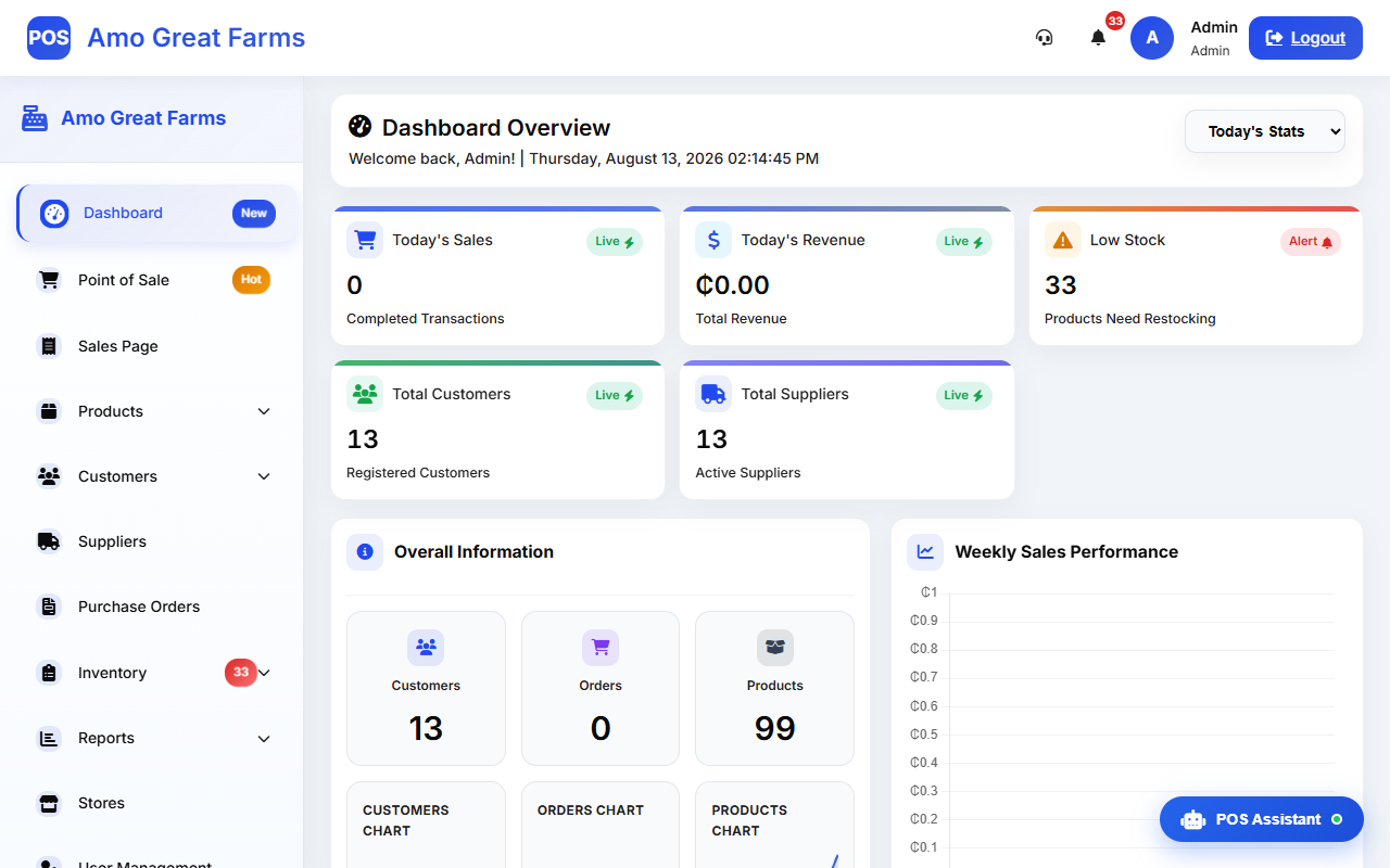 Executive Dashboard Interface